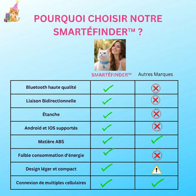 Traceur GPS Chat Sans Abonnement™ | SmartéFinder™