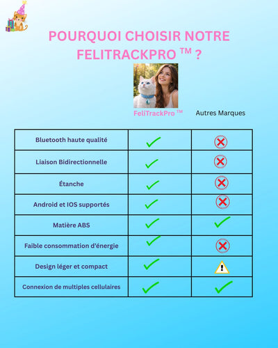 Traceur GPS Chat Sans Abonnement™ | FELITRACKPRO™